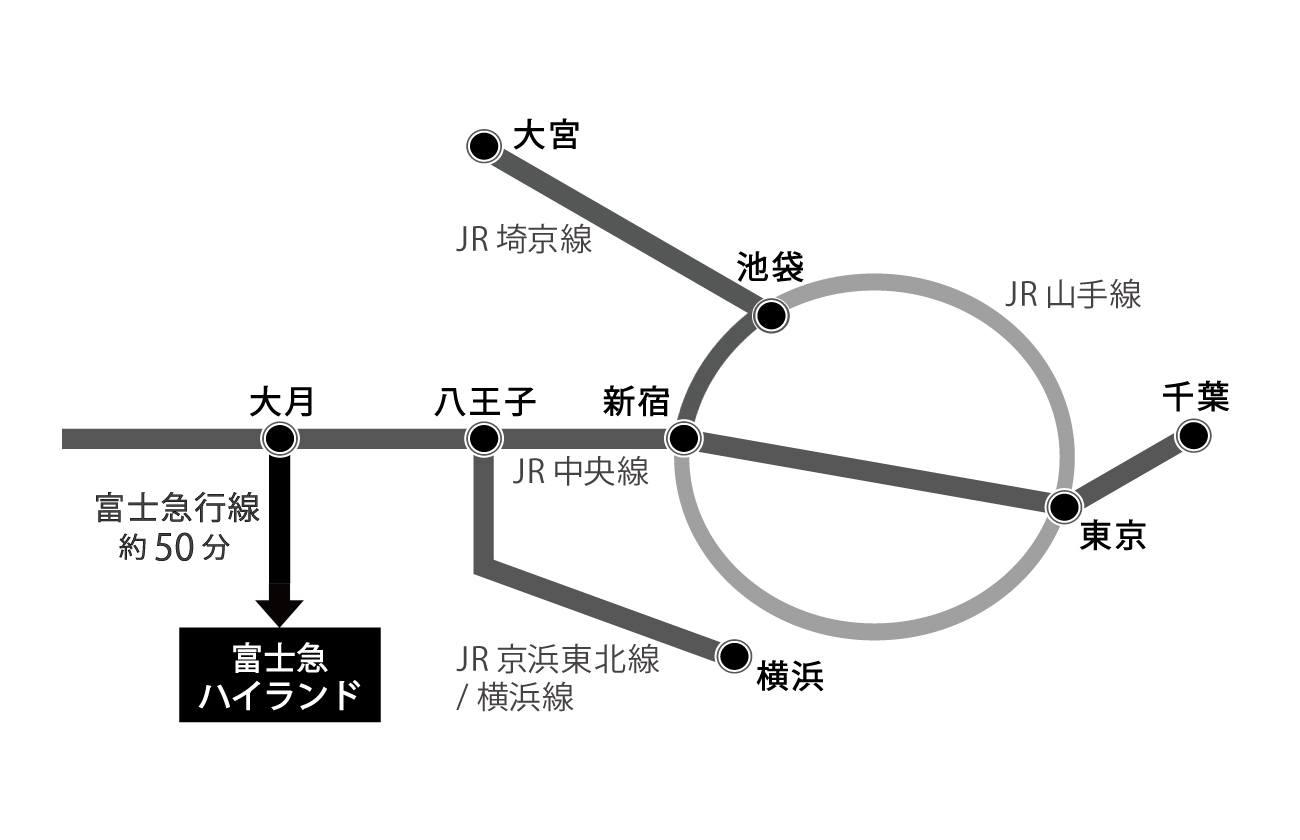 電車でのアクセス